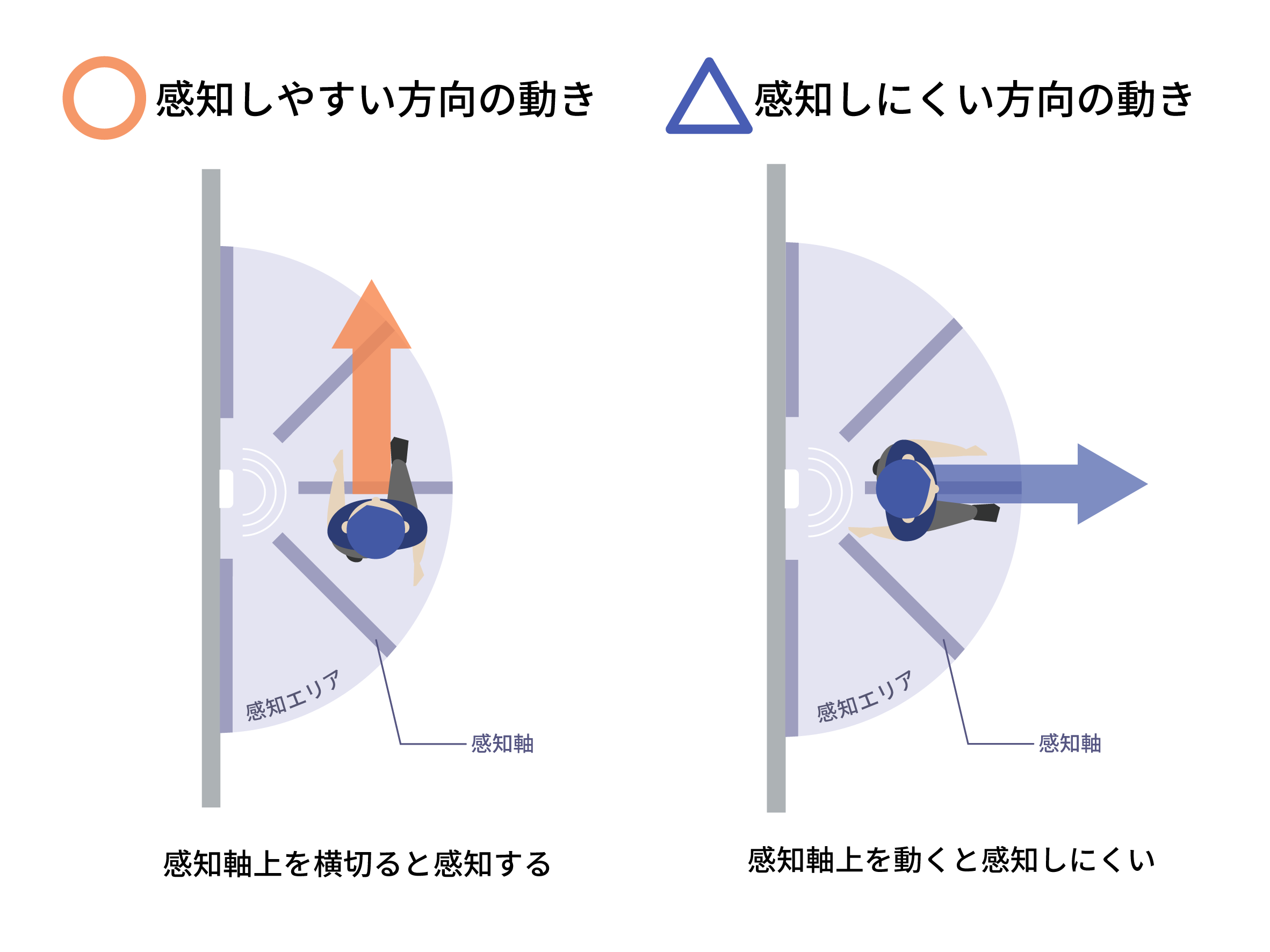 人感センサー.png