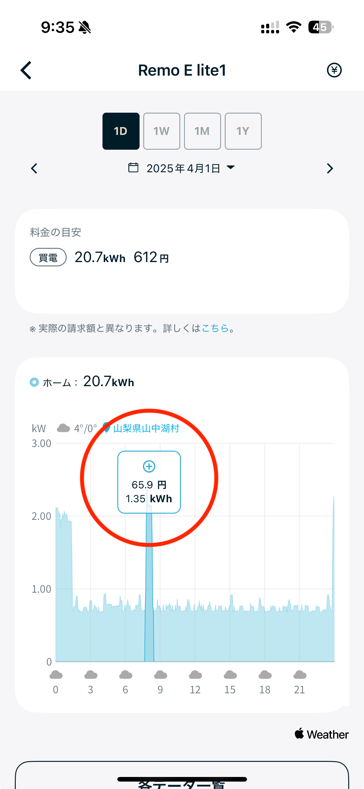 家電ごとの消費電力と電気代の見える化機能について知りたい – Nature