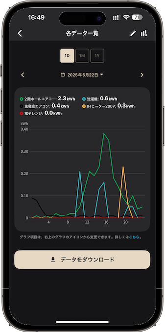 Nature Remo E2とスマート分電盤を連携しない場合の見え方が知りたい